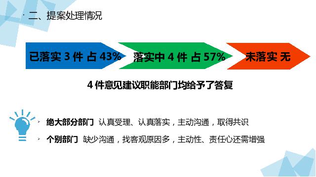栏目用于追新
